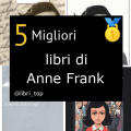 Migliori libri di Anne Frank