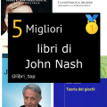 Migliori libri di John Nash