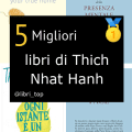 Migliori libri di Thich Nhat Hanh